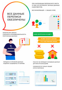 Перепись2 2020